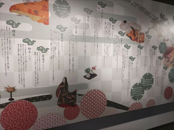 源氏物語ミュージアムは文字による解説が多い
こちらは、源氏物語の概要を解説したパネル