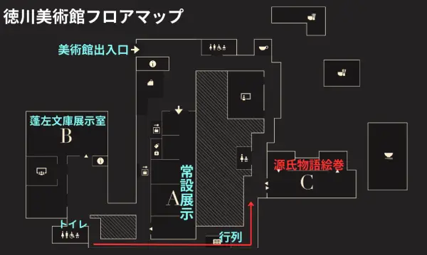 徳川美術館フロアマップ
Cの本館で源氏物語絵巻が展示されている。
蓬左文庫展示室を出たところから行列ができている。